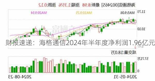 财报速递：海格通信2024年半年度净利润1.96亿元