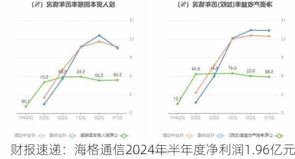 财报速递：海格通信2024年半年度净利润1.96亿元