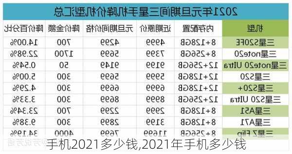 手机2021多少钱,2021年手机多少钱