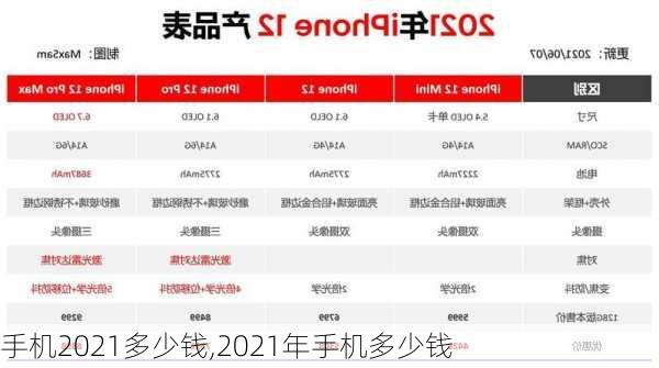 手机2021多少钱,2021年手机多少钱