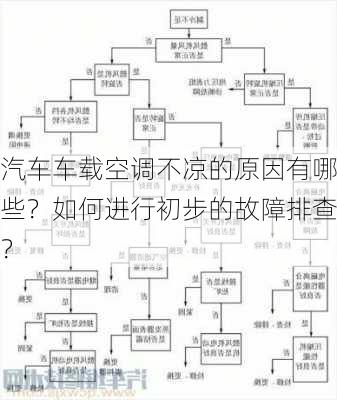 汽车车载空调不凉的原因有哪些？如何进行初步的故障排查？