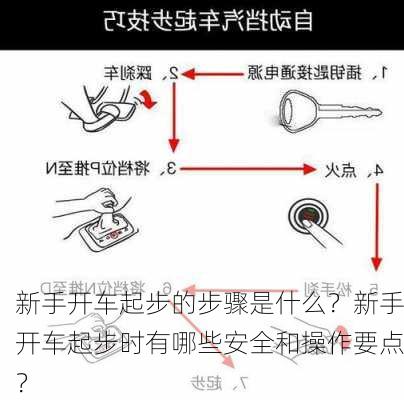 新手开车起步的步骤是什么？新手开车起步时有哪些安全和操作要点？