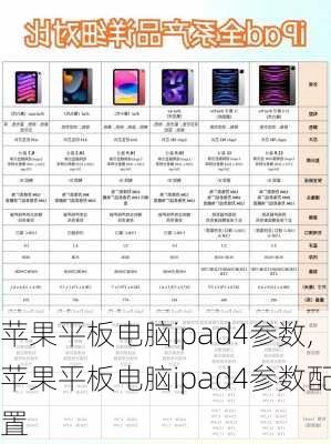 苹果平板电脑ipad4参数,苹果平板电脑ipad4参数配置