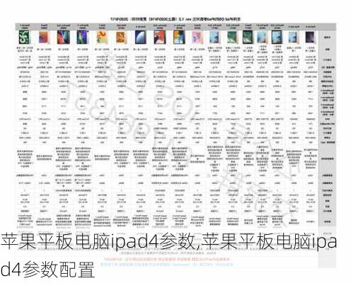 苹果平板电脑ipad4参数,苹果平板电脑ipad4参数配置