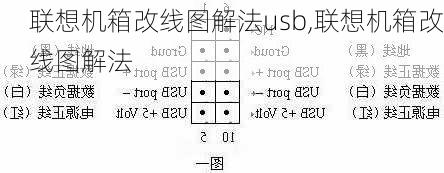 联想机箱改线图解法usb,联想机箱改线图解法