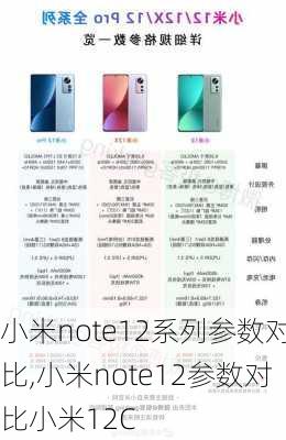 小米note12系列参数对比,小米note12参数对比小米12C