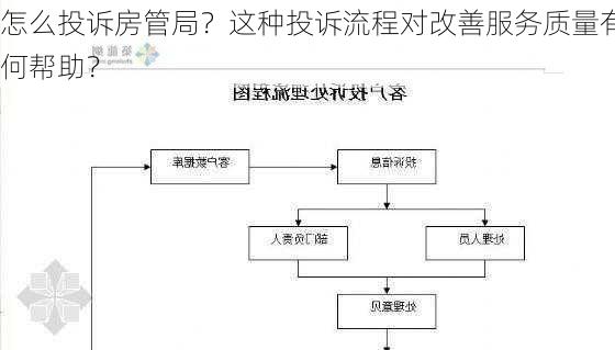 怎么投诉房管局？这种投诉流程对改善服务质量有何帮助？