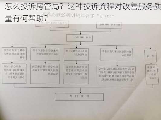 怎么投诉房管局？这种投诉流程对改善服务质量有何帮助？