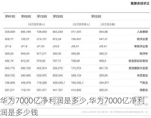 华为7000亿净利润是多少,华为7000亿净利润是多少钱