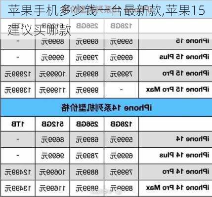 苹果手机多少钱一台最新款,苹果15建议买哪款