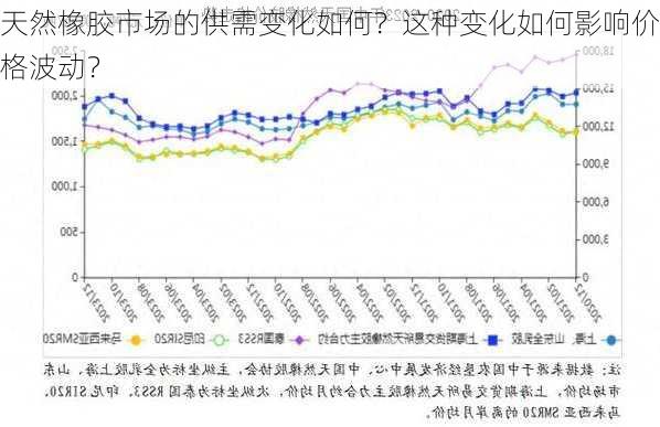 天然橡胶市场的供需变化如何？这种变化如何影响价格波动？