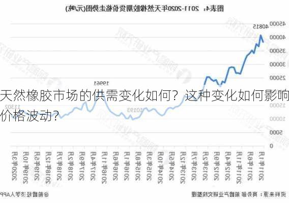 天然橡胶市场的供需变化如何？这种变化如何影响价格波动？