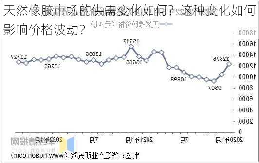 天然橡胶市场的供需变化如何？这种变化如何影响价格波动？