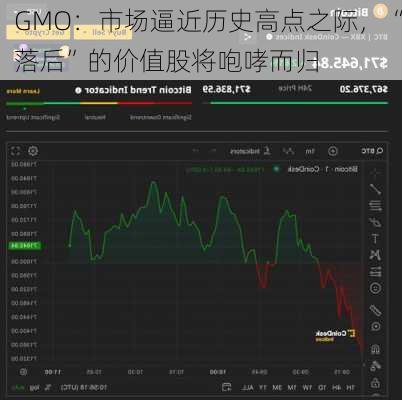 GMO：市场逼近历史高点之际，“落后”的价值股将咆哮而归