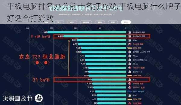 平板电脑排名办公前十名打游戏,平板电脑什么牌子好适合打游戏