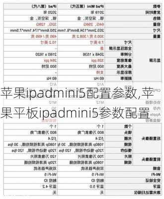 苹果ipadmini5配置参数,苹果平板ipadmini5参数配置