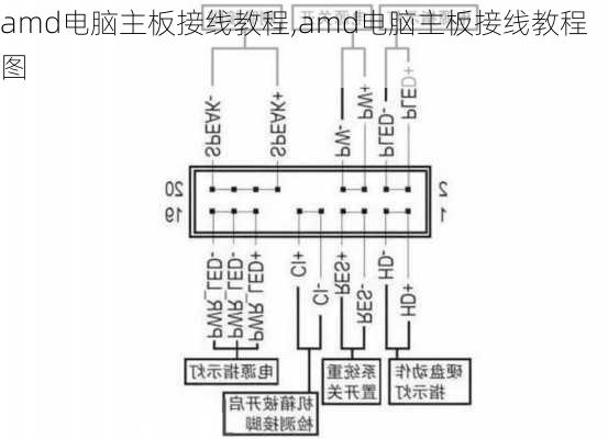 amd电脑主板接线教程,amd电脑主板接线教程图