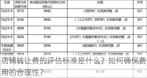 店铺转让费的评估标准是什么？如何确保费用的合理性？