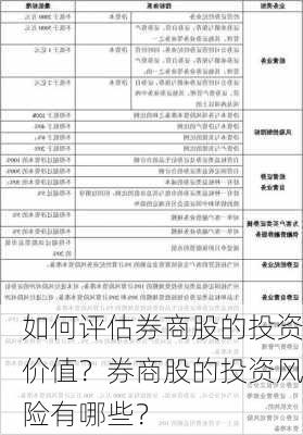 如何评估券商股的投资价值？券商股的投资风险有哪些？