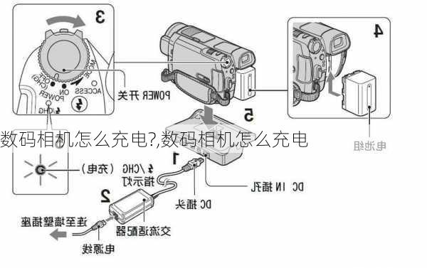 数码相机怎么充电?,数码相机怎么充电