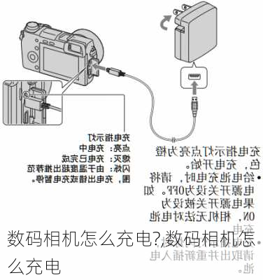 数码相机怎么充电?,数码相机怎么充电