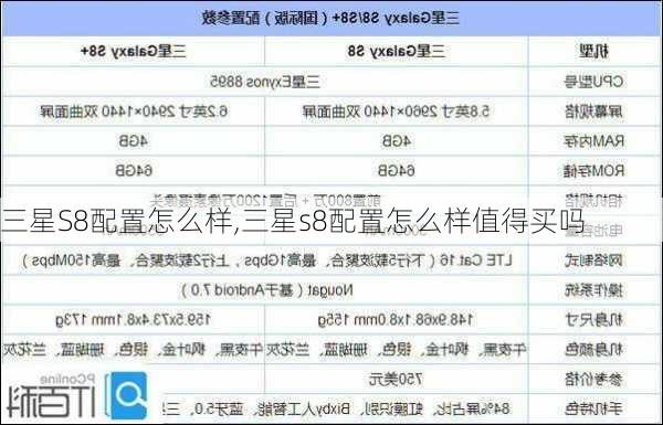 三星S8配置怎么样,三星s8配置怎么样值得买吗