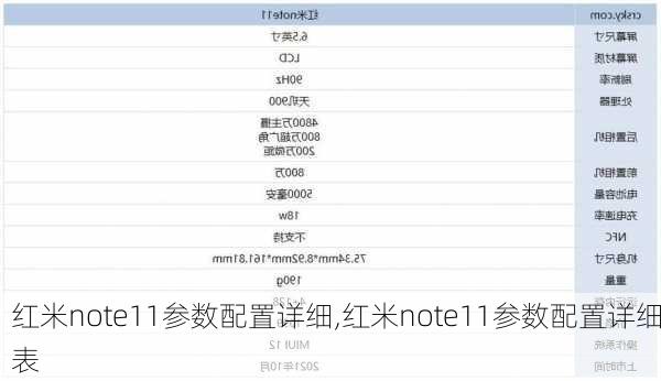 红米note11参数配置详细,红米note11参数配置详细表