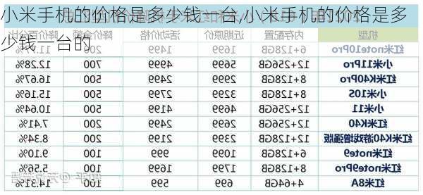 小米手机的价格是多少钱一台,小米手机的价格是多少钱一台的