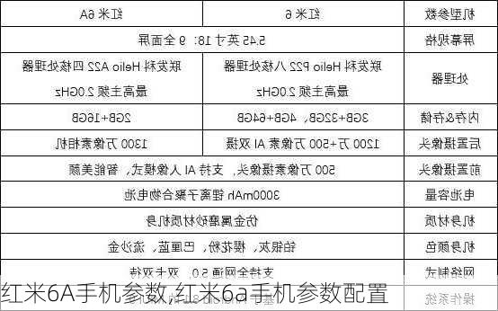 红米6A手机参数,红米6a手机参数配置