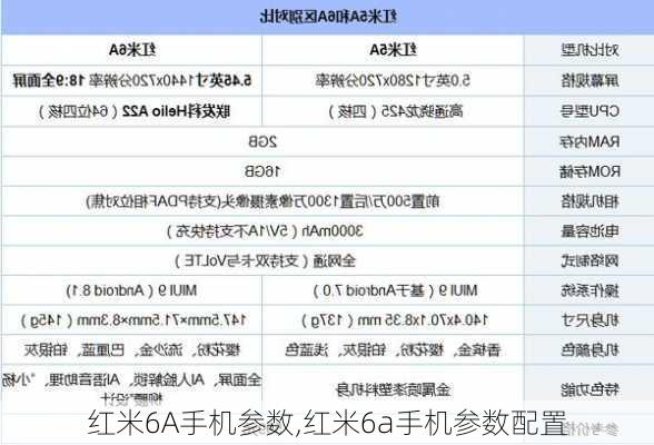 红米6A手机参数,红米6a手机参数配置