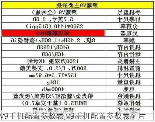 v9手机配置参数表,v9手机配置参数表图片