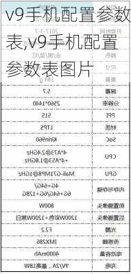 v9手机配置参数表,v9手机配置参数表图片