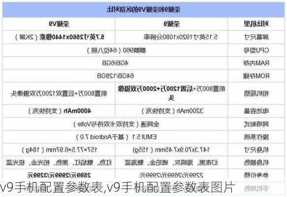 v9手机配置参数表,v9手机配置参数表图片