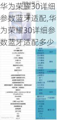 华为荣耀30详细参数蓝牙适配,华为荣耀30详细参数蓝牙适配多少