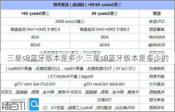 三星s8蓝牙版本是多少,三星s8蓝牙版本是多少的