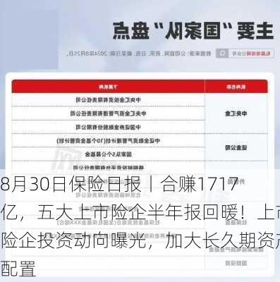 8月30日保险日报丨合赚1717亿，五大上市险企半年报回暖！上市险企投资动向曝光，加大长久期资产配置