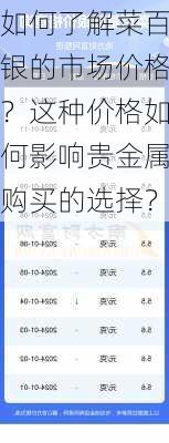 如何了解菜百银的市场价格？这种价格如何影响贵金属购买的选择？