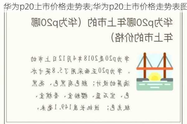 华为p20上市价格走势表,华为p20上市价格走势表图