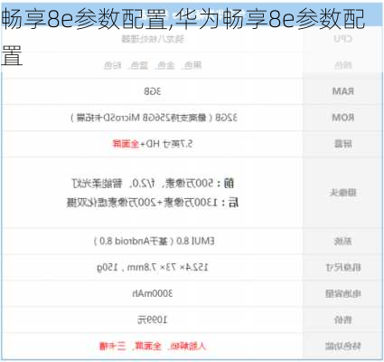 畅享8e参数配置,华为畅享8e参数配置