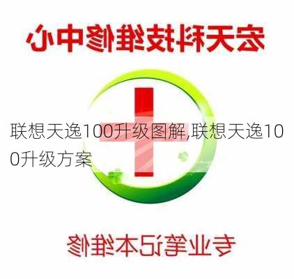 联想天逸100升级图解,联想天逸100升级方案