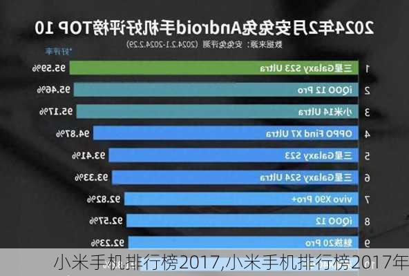 小米手机排行榜2017,小米手机排行榜2017年