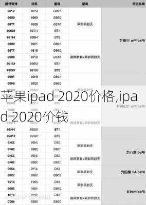 苹果ipad 2020价格,ipad 2020价钱