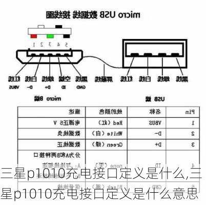 三星p1010充电接口定义是什么,三星p1010充电接口定义是什么意思