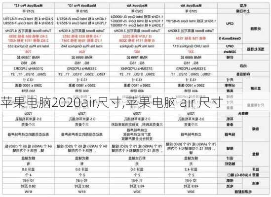 苹果电脑2020air尺寸,苹果电脑 air 尺寸