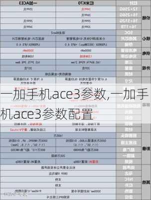 一加手机ace3参数,一加手机ace3参数配置