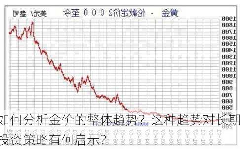 如何分析金价的整体趋势？这种趋势对长期投资策略有何启示？