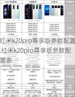 红米k20pro尊享版参数配置,红米k20pro尊享版参数配置表