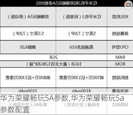 华为荣耀畅玩5A参数,华为荣耀畅玩5a参数配置