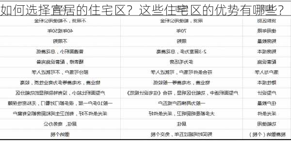 如何选择宜居的住宅区？这些住宅区的优势有哪些？