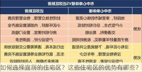 如何选择宜居的住宅区？这些住宅区的优势有哪些？